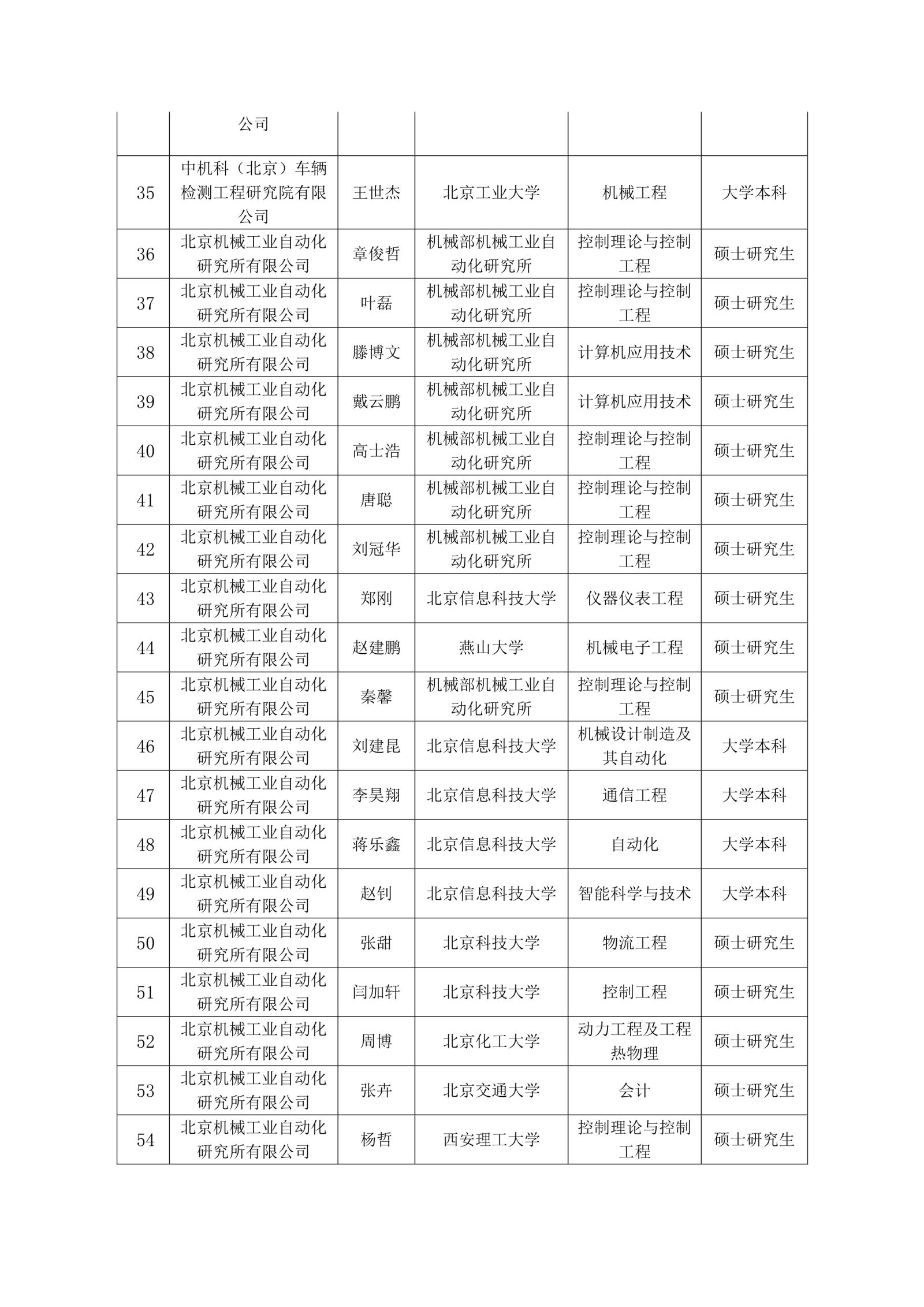 20210914161015745 J9集团|国际站官网