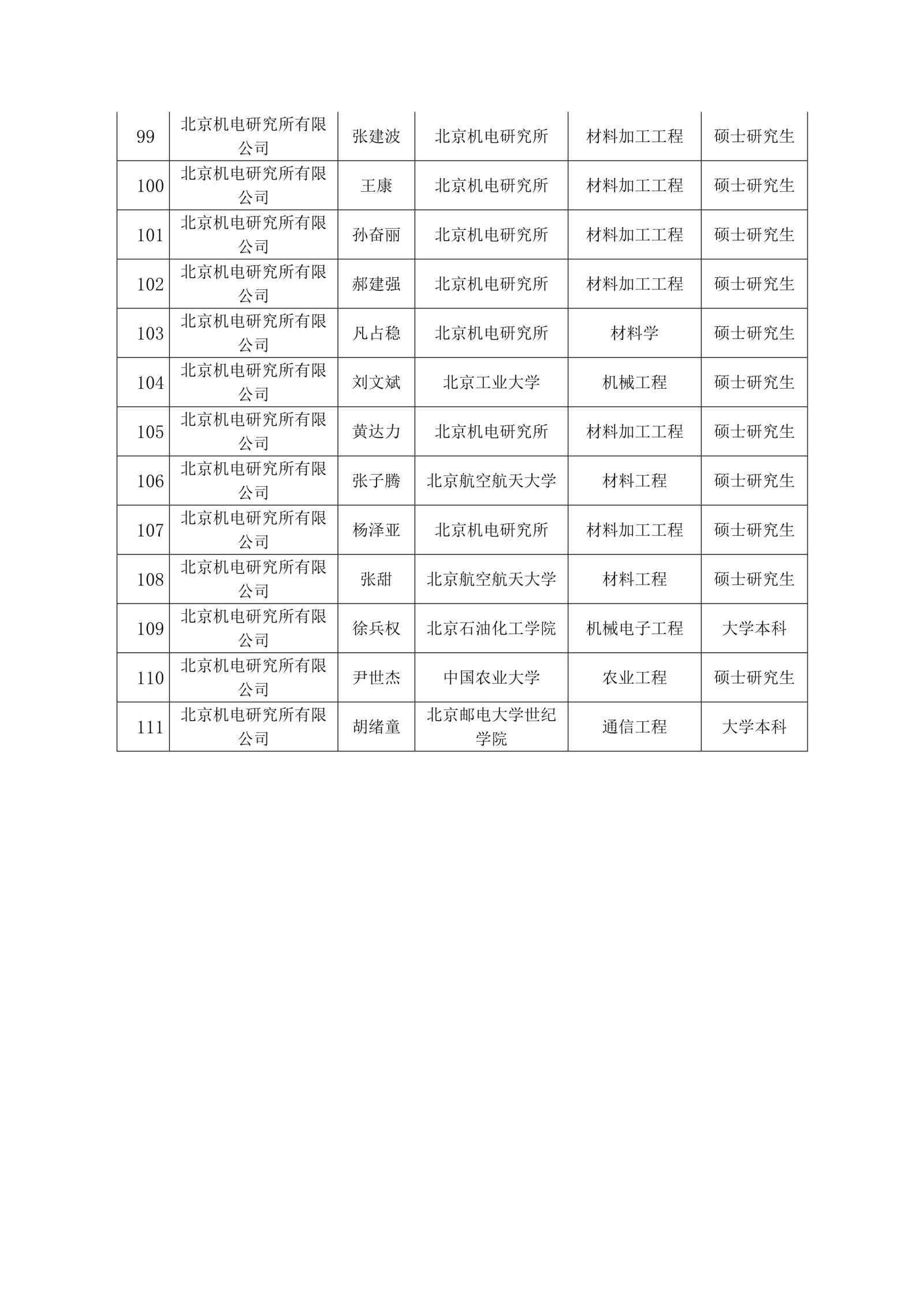 20210914161112512 J9集团|国际站官网